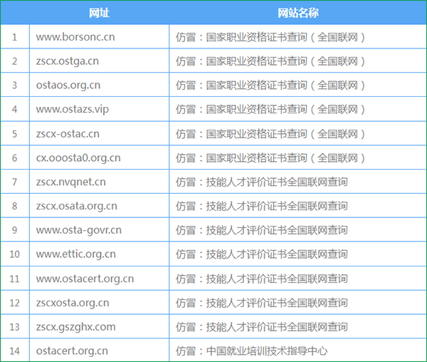 fireshot capture 022 - 注意：这些技能类评价证书查询网站是“山寨”的！ - mp.weixin.qq.com.png